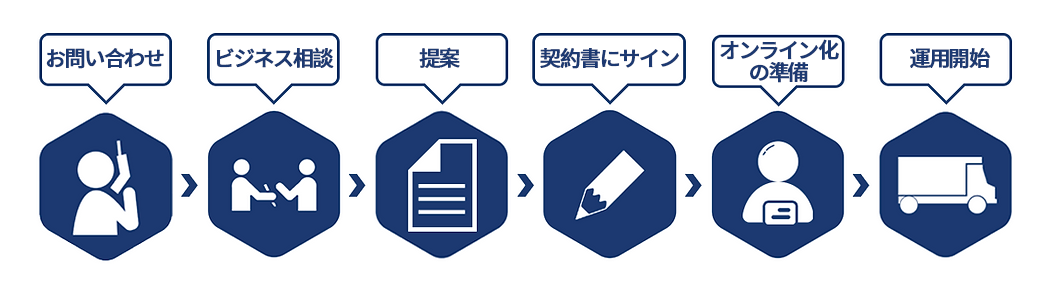 導入の流れの図解